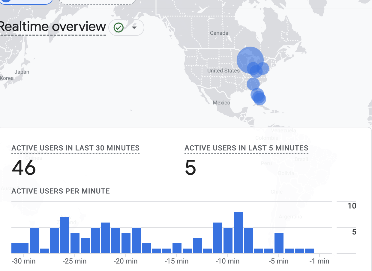 GA realtime overview map showing active users concentrated in the US